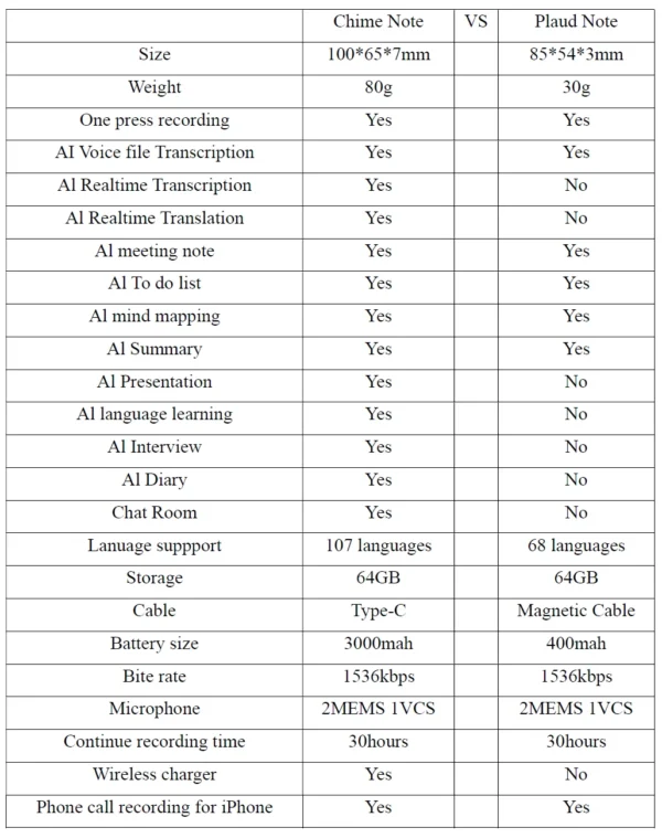 ChatGPT AI powered Mini Voice Note Recorder Realtime Translator Device phone charging free translator Intelligent VS Plaud Not - Image 6